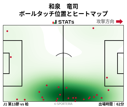 ヒートマップ - 和泉　竜司