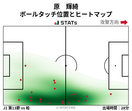 ヒートマップ - 原　輝綺