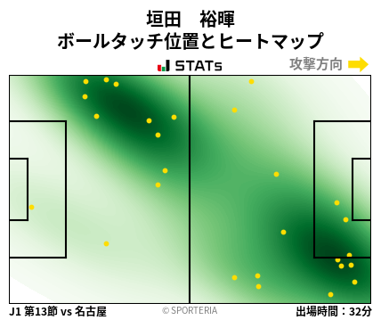 ヒートマップ - 垣田　裕暉