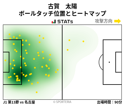 ヒートマップ - 古賀　太陽