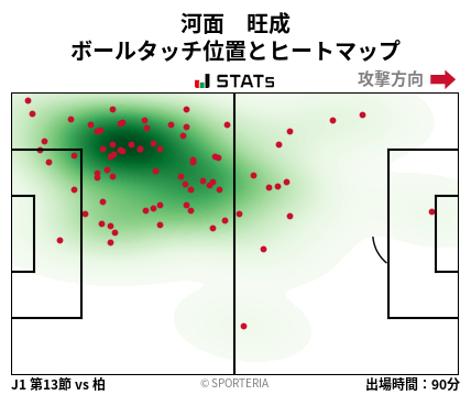 ヒートマップ - 河面　旺成