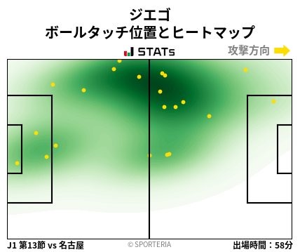 ヒートマップ - ジエゴ