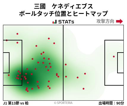 ヒートマップ - 三國　ケネディエブス