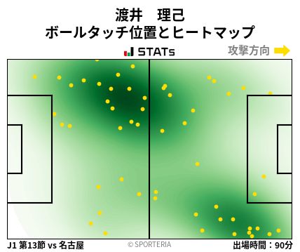 ヒートマップ - 渡井　理己