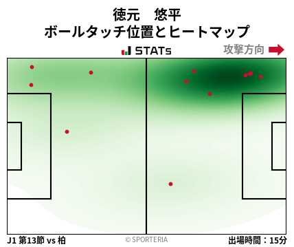 ヒートマップ - 徳元　悠平