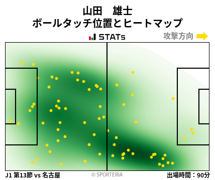 ヒートマップ - 山田　雄士
