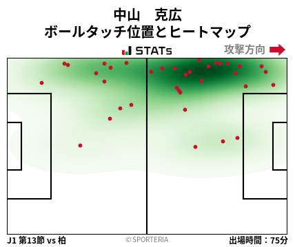 ヒートマップ - 中山　克広