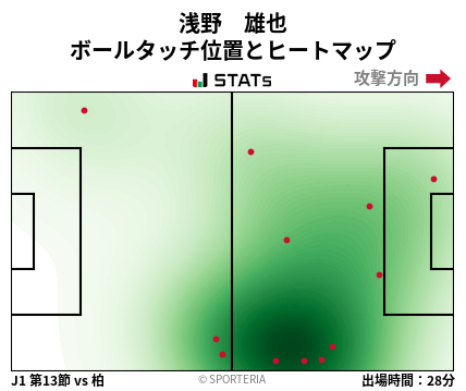 ヒートマップ - 浅野　雄也