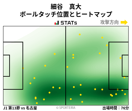 ヒートマップ - 細谷　真大