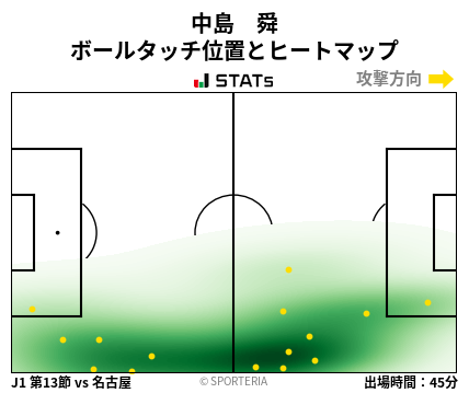 ヒートマップ - 中島　舜
