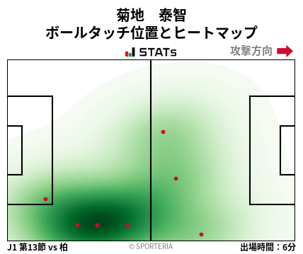 ヒートマップ - 菊地　泰智