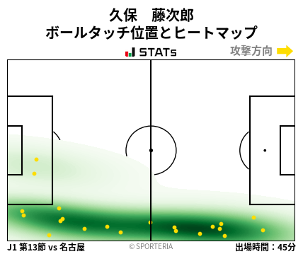 ヒートマップ - 久保　藤次郎