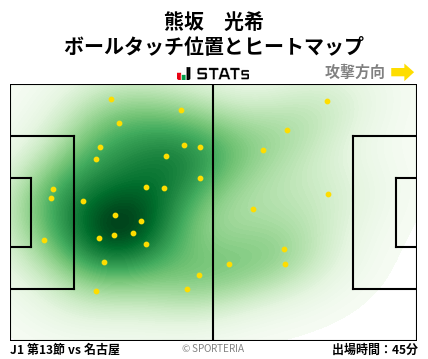 ヒートマップ - 熊坂　光希