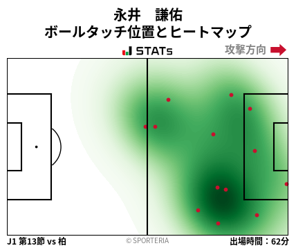 ヒートマップ - 永井　謙佑