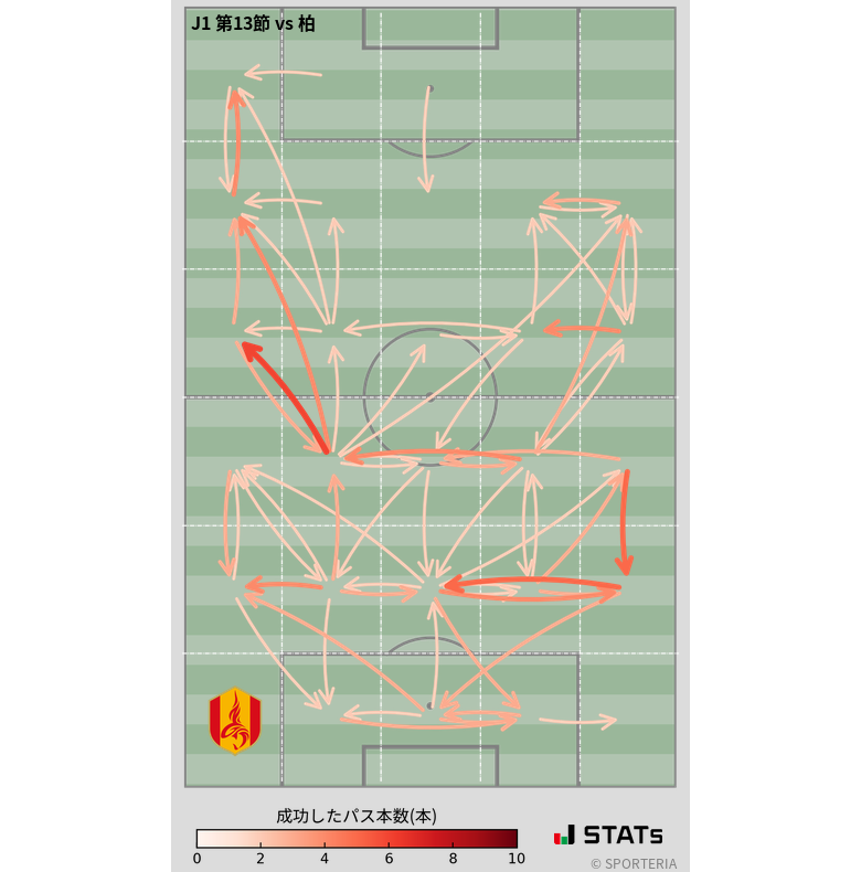 エリア間パス図