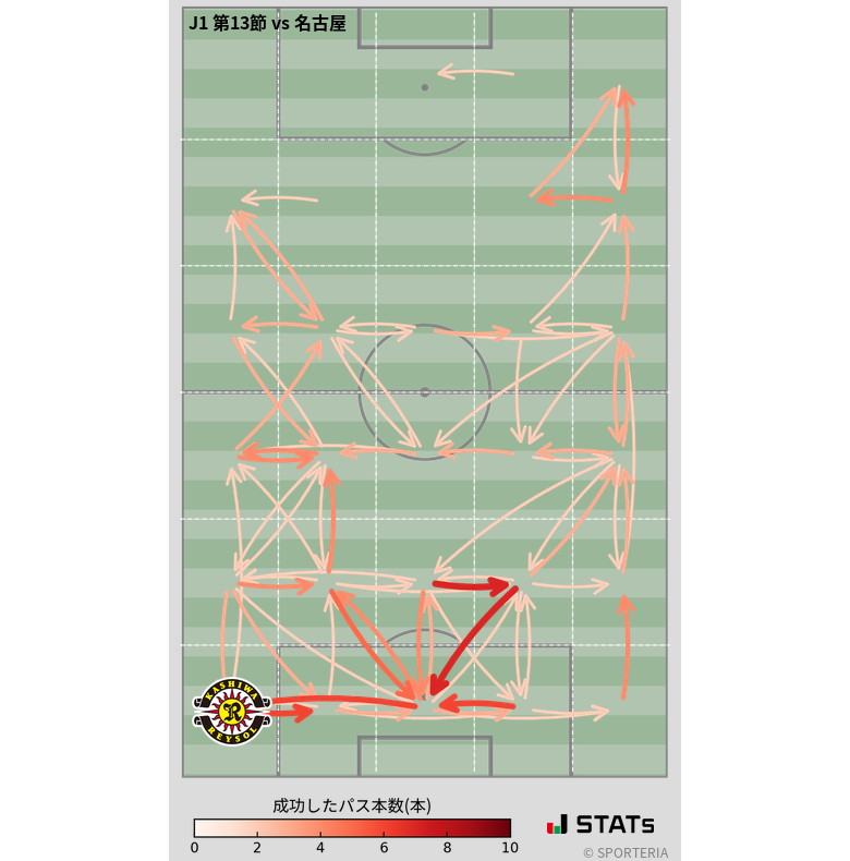 エリア間パス図