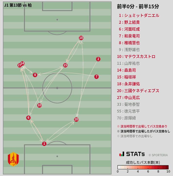 時間帯別パスネットワーク図