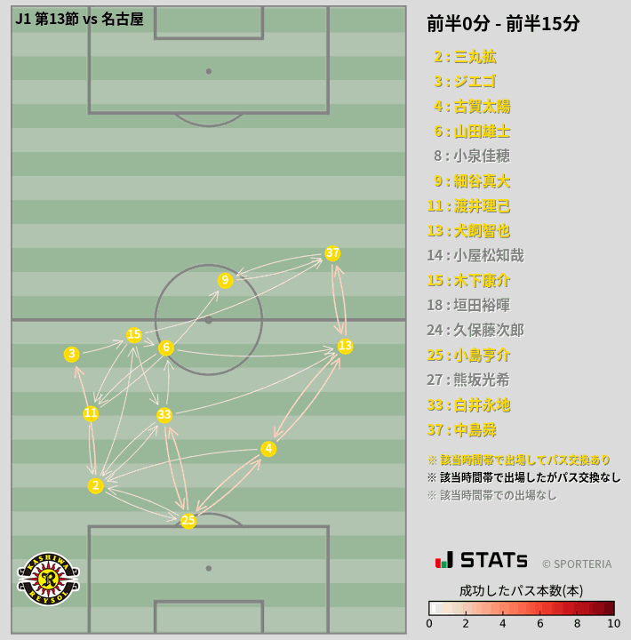 時間帯別パスネットワーク図
