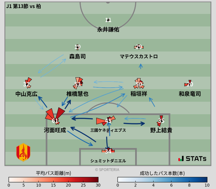 パスソナー・パスネットワーク