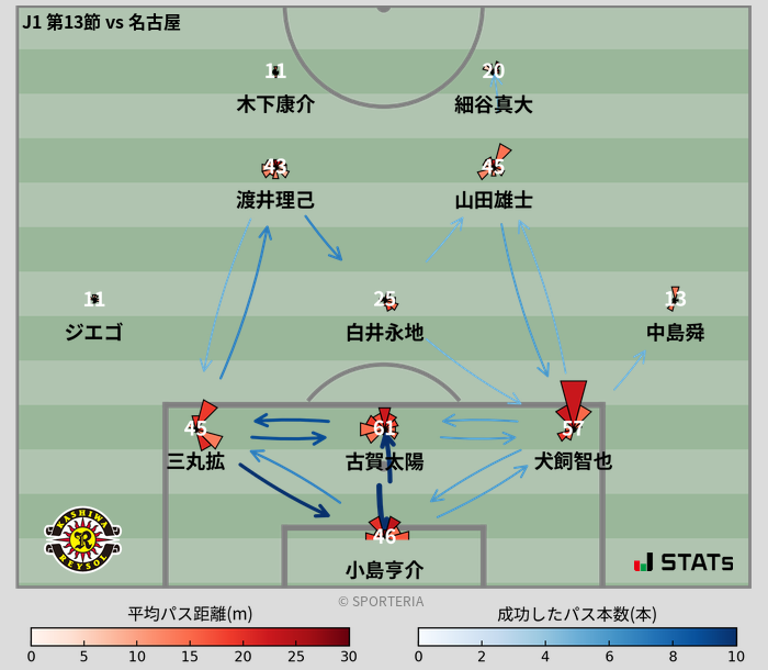 パスソナー・パスネットワーク