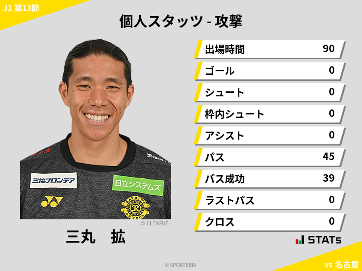 攻撃スタッツ - 三丸　拡