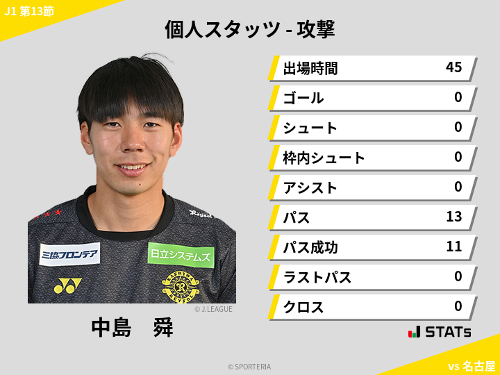 攻撃スタッツ - 中島　舜