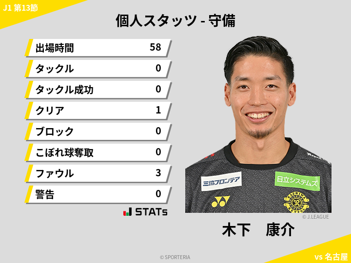 守備スタッツ - 木下　康介