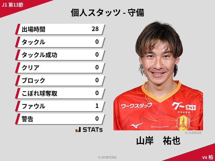 守備スタッツ - 山岸　祐也
