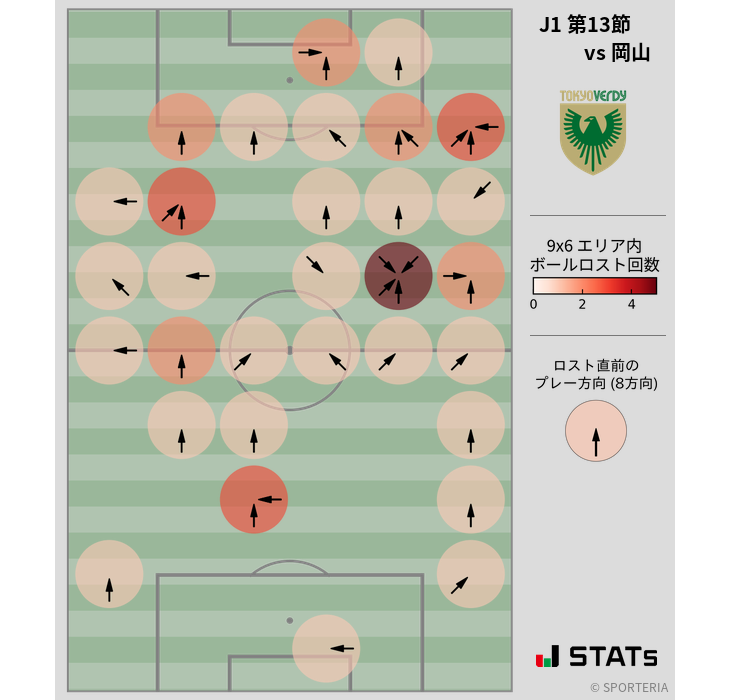 ボールロスト位置