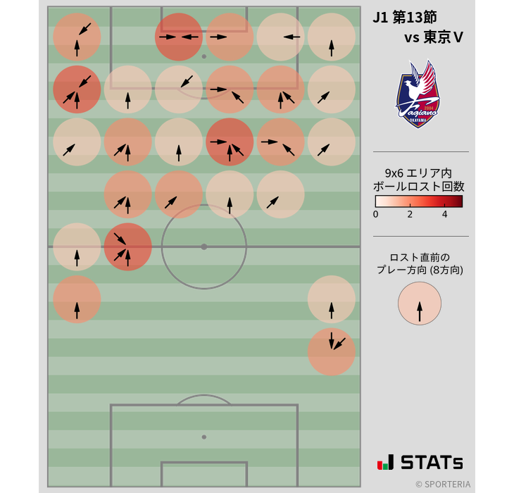 ボールロスト位置