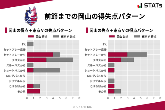 得失点パターン