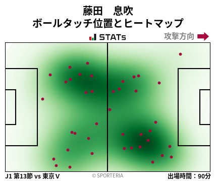 ヒートマップ - 藤田　息吹