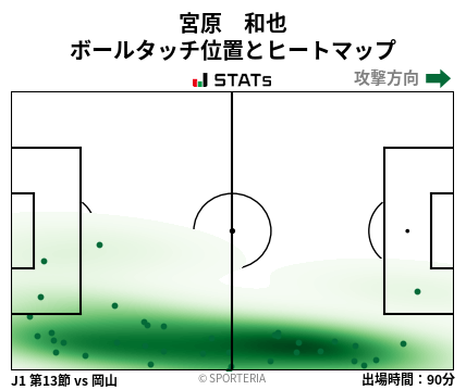 ヒートマップ - 宮原　和也