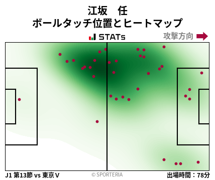 ヒートマップ - 江坂　任