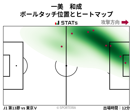 ヒートマップ - 一美　和成