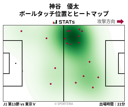 ヒートマップ - 神谷　優太