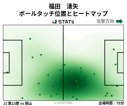 ヒートマップ - 福田　湧矢