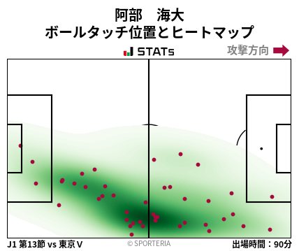 ヒートマップ - 阿部　海大