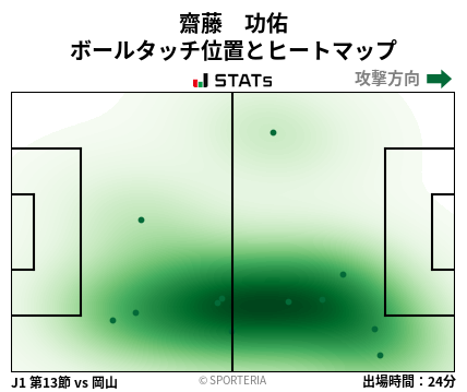 ヒートマップ - 齋藤　功佑