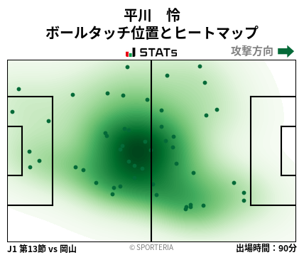 ヒートマップ - 平川　怜