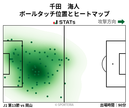 ヒートマップ - 千田　海人