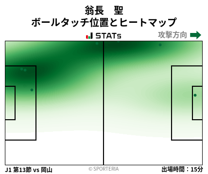 ヒートマップ - 翁長　聖