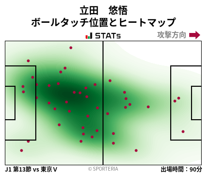 ヒートマップ - 立田　悠悟