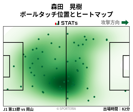 ヒートマップ - 森田　晃樹