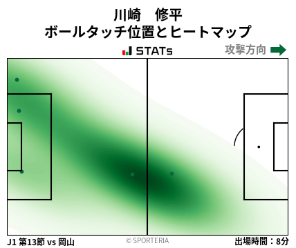 ヒートマップ - 川崎　修平