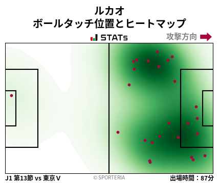ヒートマップ - ルカオ