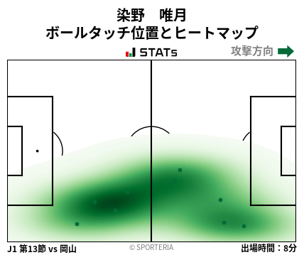 ヒートマップ - 染野　唯月