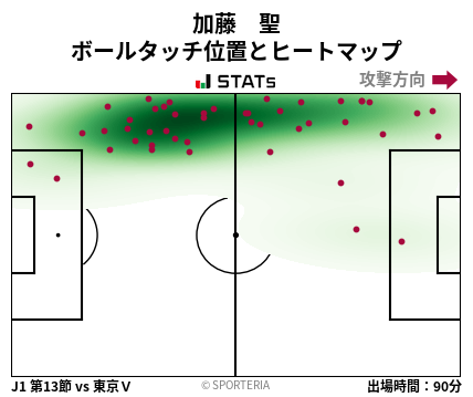 ヒートマップ - 加藤　聖