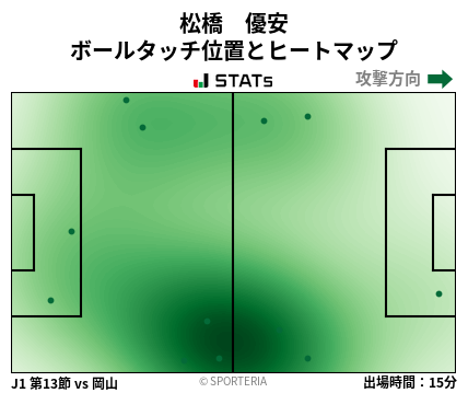 ヒートマップ - 松橋　優安