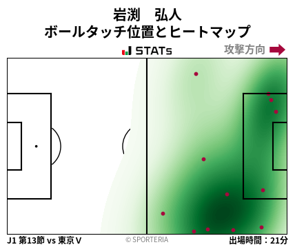 ヒートマップ - 岩渕　弘人